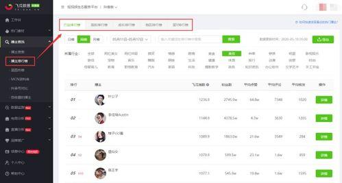 QQ各大抖音网红吃瓜群,热门话题背后的真相与笑料