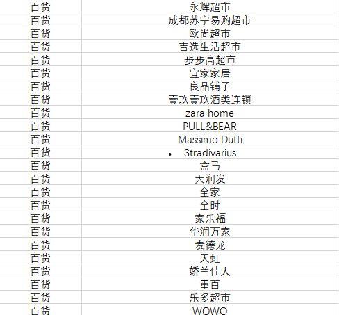 成都网红吃瓜团队名单,揭秘幕后势力，盘点热门话题制造者